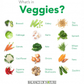 Fruits & Veggies
